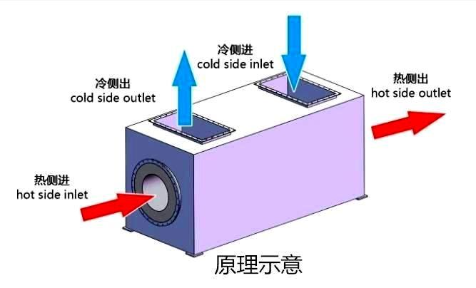 节能换热器如何助力工业设备产业升级